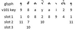 Voynich page f1r, line 6: slots