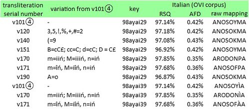 Voynich f1r, line 6: selected mappings