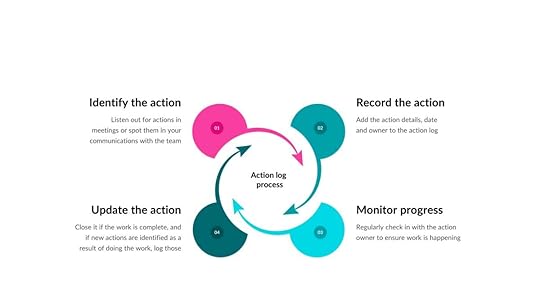 action log process