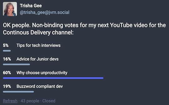 Poll results showing 