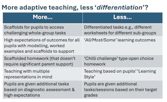 Adaptive Teaching: Scaffolds, Scale, Structure and Style