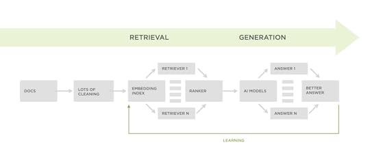 Ask LukeW system diagram