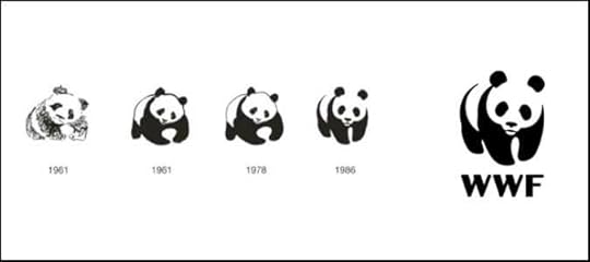 A timeline of the evolution of the WWF Panda, one of the most iconic nonprofit logos ever created.