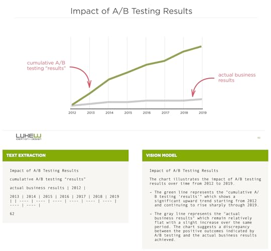 Example of LukeW slide parsing via vision model