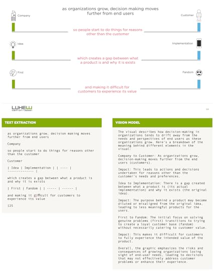 Example of LukeW slide parsing via vision model