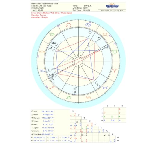An astrology chart, relevant aspects described in the text.