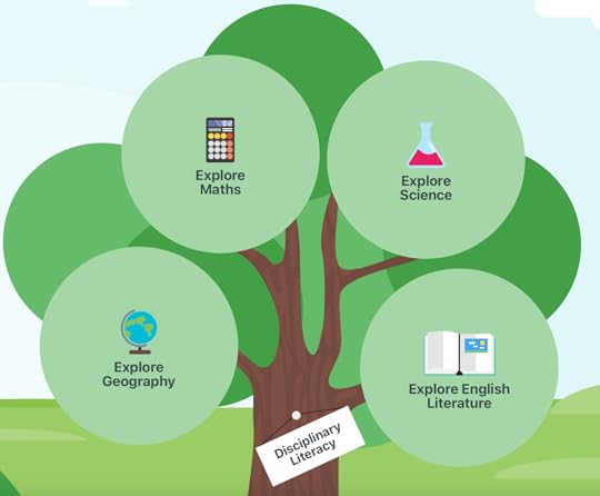 How to do disciplinary literacy?