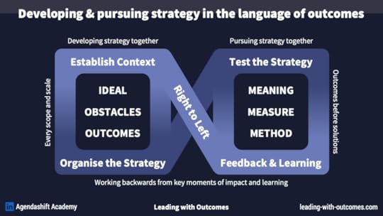 Developing & pursuing strategy in the language of outcomes