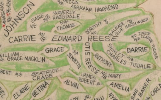 Photo of part of a family tree painted on a large canvas with names on branches and leaves.