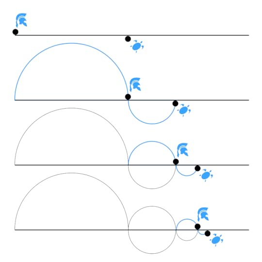 Zeno-Achilles-Paradox