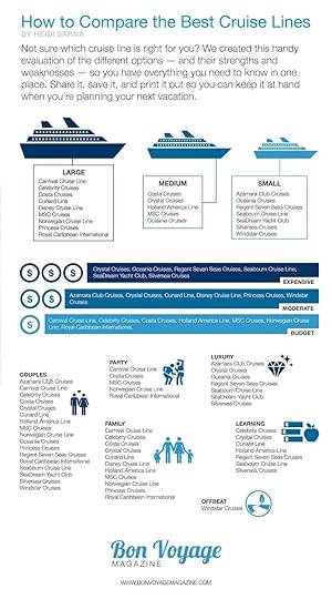 A lot of people love cruising, but there are a lot of factors to consider when choosing a cruise to fit your travel style and budget.
