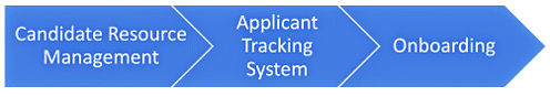graphic HR Tech Stack for talent acquisition aided by artificial intelligence AI