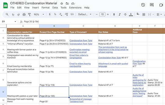Image shows a Google spread sheet with 9 instances of required corroboration needed to publish Othered