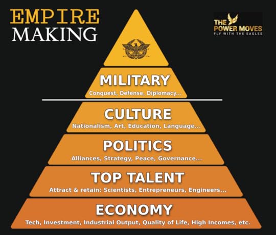 how to build an empire in a pyramid-shaped infographic