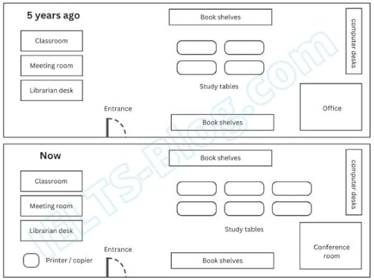 IELTS Writing Task 1 layout of a school library 5 years ago and now