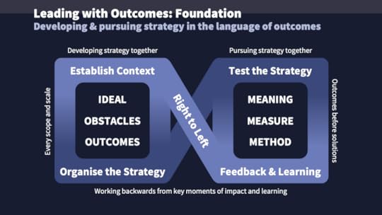 Leading with Outcomes: FoundationDeveloping and pursuing strategy in the language of outcomes
