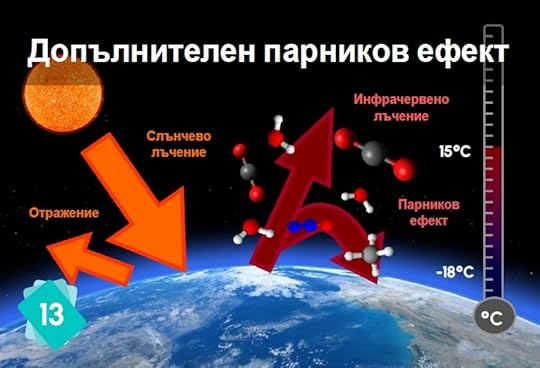 Климатична фреска