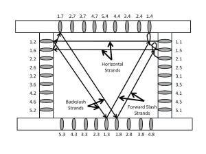 rawhide pattern 01