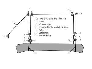 Canoe Storage Hardware_sm