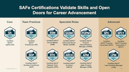 SAFe Certifications