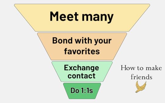 how to make friends in infrographic funnel format
