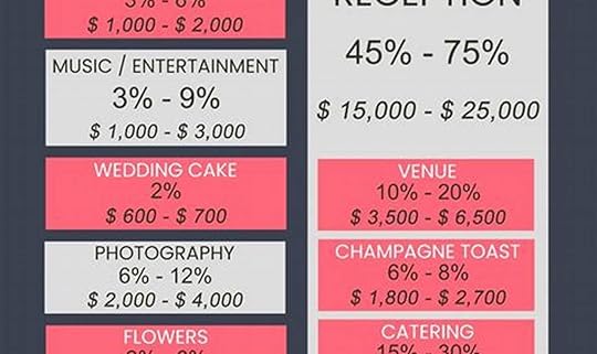 The Ultimate Guide: Unveiling the Cost of a 150-Guest Wedding Extravaganza