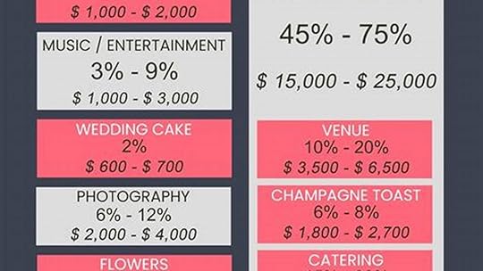 The Ultimate Guide: Unveiling the Cost of a 150-Guest Wedding Extravaganza
