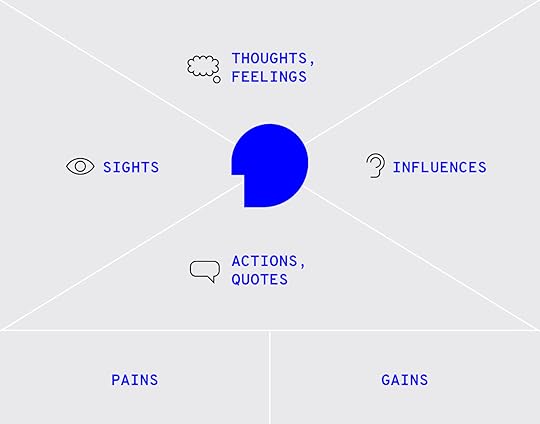 Empathy Map Guide - UXPin