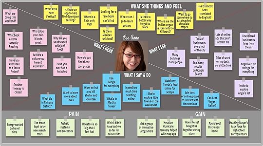 Emapthy Map with UXPin