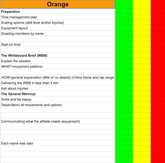 A screen shot showing a Google spreadsheet used to evaluate fitness coaches at CrossFit Medis in Sweden.