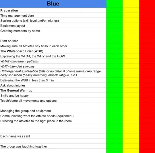 A screen shot showing a Google spreadsheet used to evaluate fitness coaches at CrossFit Medis in Sweden.