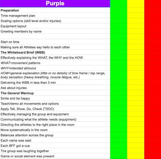 A screen shot showing a Google spreadsheet used to evaluate fitness coaches at CrossFit Medis in Sweden.