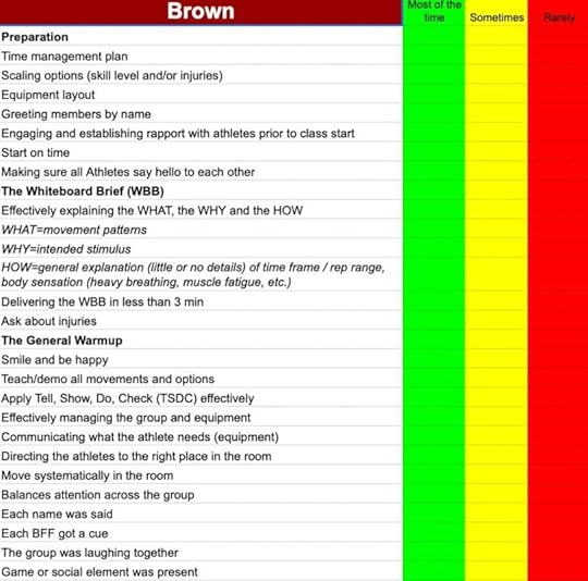 A screen shot showing a Google spreadsheet used to evaluate fitness coaches at CrossFit Medis in Sweden.