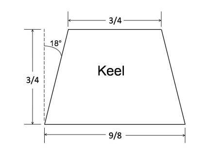 Chestnut Bobs Special Keel