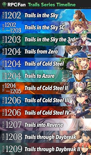 trails kiseki series timeline
