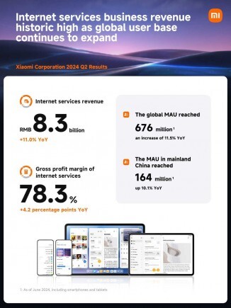 Xiaomi Corporation Q2 2024 Results