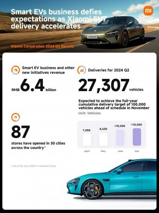 Xiaomi Corporation Q2 2024 Results