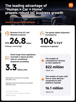 Xiaomi Corporation Q2 2024 Results