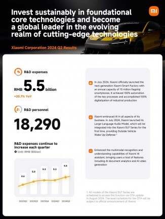 Xiaomi Corporation Q2 2024 Results