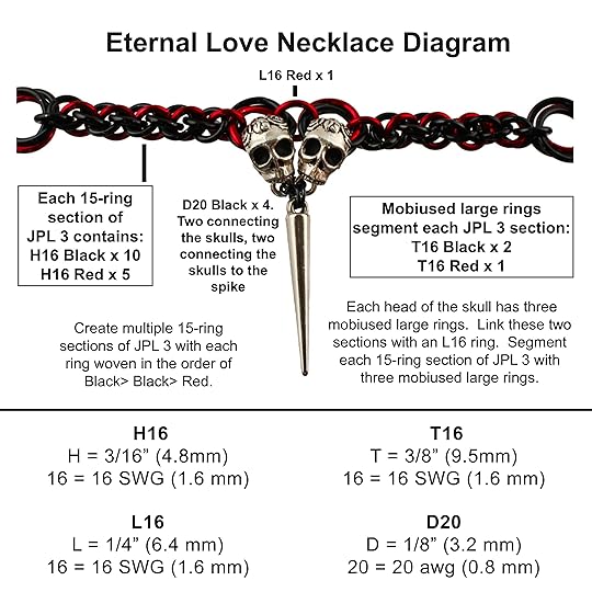 skull-bail-eternal-love-diagram