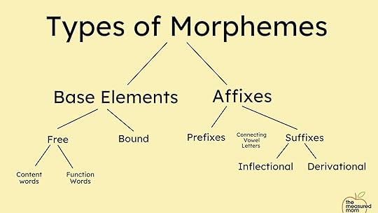 Morphology and spelling
