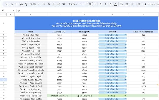 A screenshot of a Google Sheets spreadsheet, titled 2024 Word count tracker. It has columns for the week, starting word count, ending word count, and project worked on.
