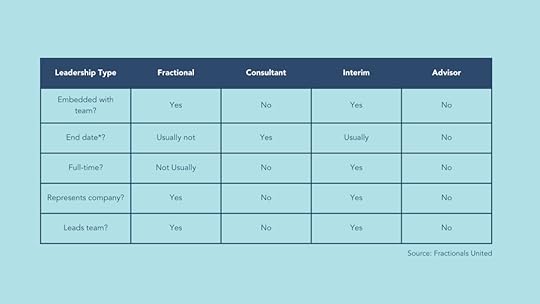 Fractional Fundraising - a decision grid to help your nonprofit