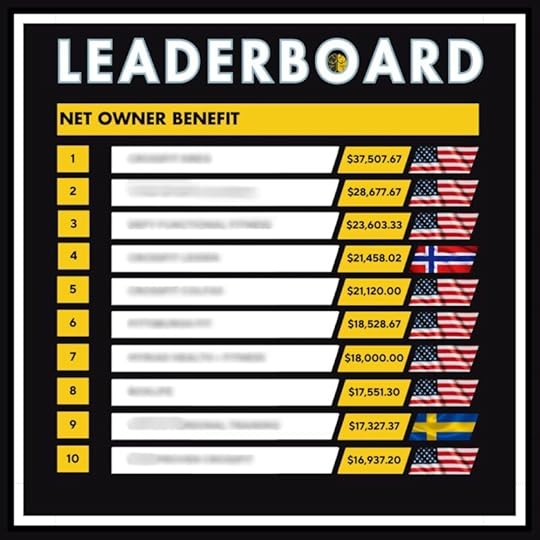 A Top 10 leaderboard for net owner benefit, running from $16,937 to $37,507.