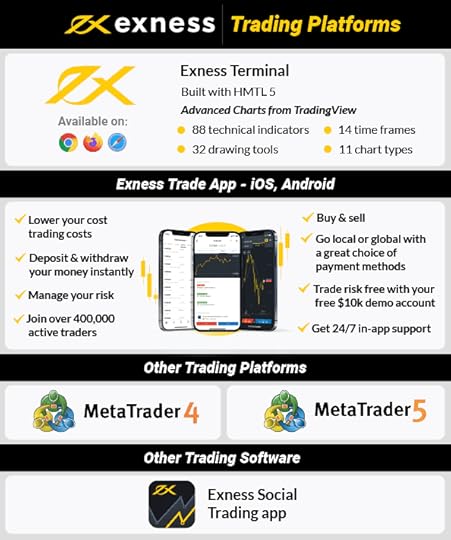 Exness Explained 101