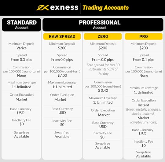 Se7en Worst Exness Techniques