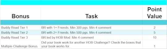 description