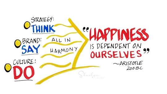 white board drawing about employee self care happiness