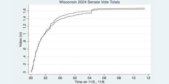 Wisconsin