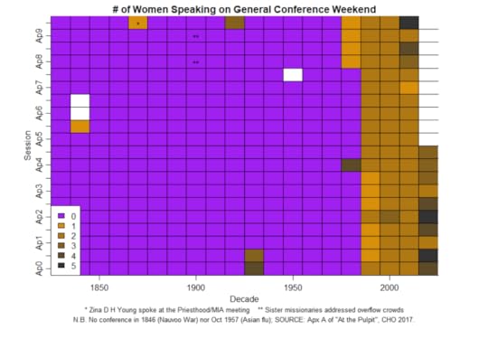 Guest Post: Women Preach In Whispers At General Conference Ether 12